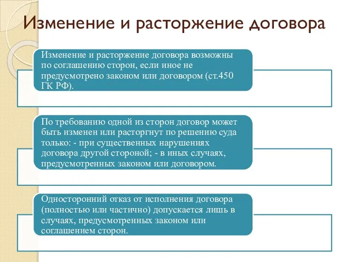 Изменение и расторжение договора