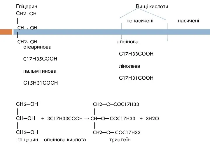 Гліцерин Вищі кислоти СH2- OH │ ненасичені насичені CH - OH