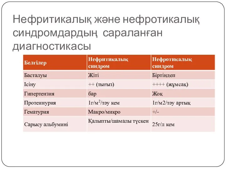 Нефритикалық және нефротикалық синдромдардың сараланған диагностикасы