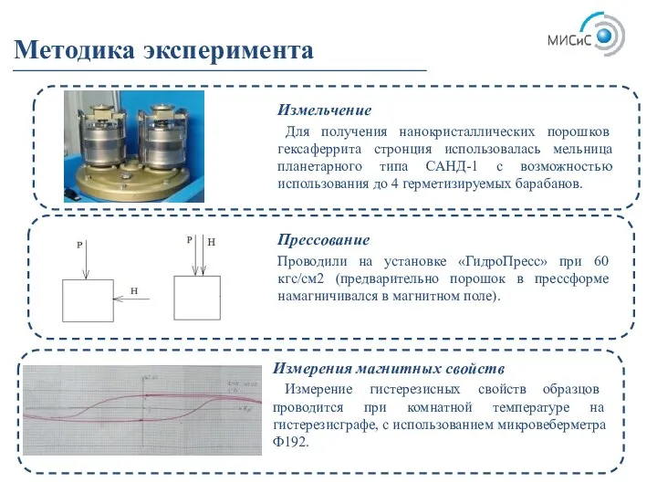 Измельчение Для получения нанокристаллических порошков гексаферрита стронция использовалась мельница планетарного типа