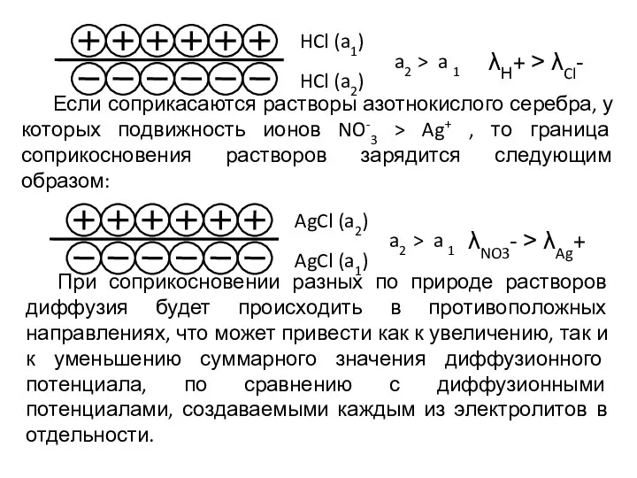 Если соприкасаются растворы азотнокислого серебра, у которых подвижность ионов NO-3 >