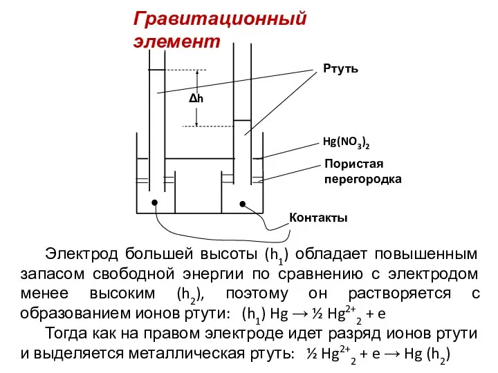 Гравитационный элемент Электрод большей высоты (h1) обладает повышенным запасом свободной энергии