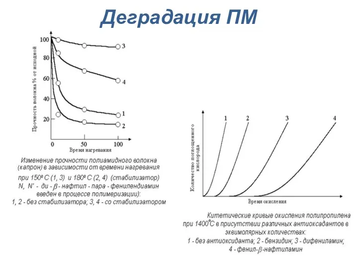 Деградация ПМ