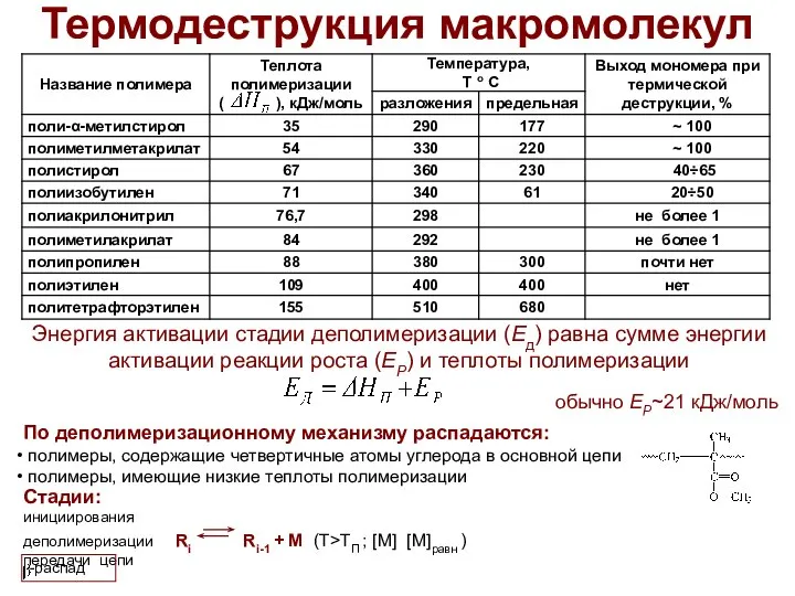 Термодеструкция макромолекул обычно ЕР~21 кДж/моль