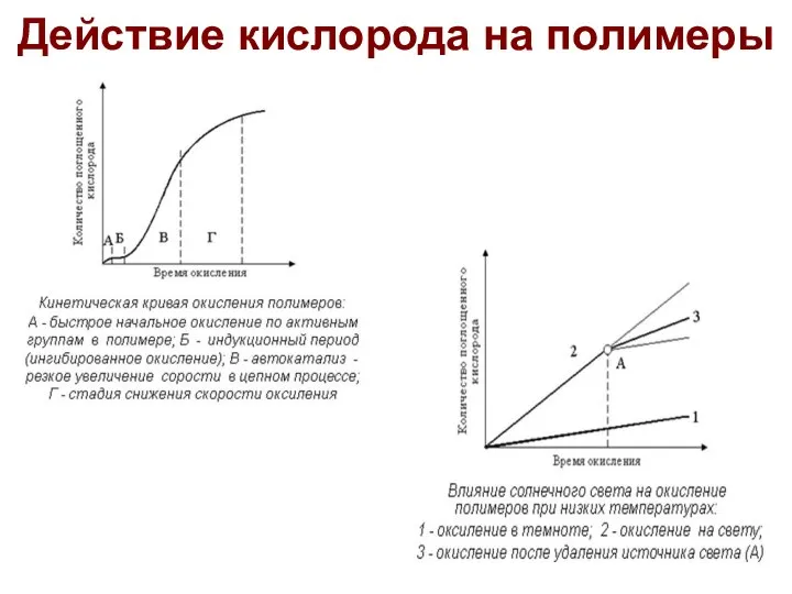 Действие кислорода на полимеры