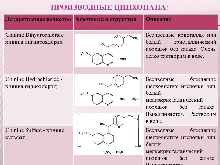 ПРОИЗВОДНЫЕ ЦИНХОНАНА: