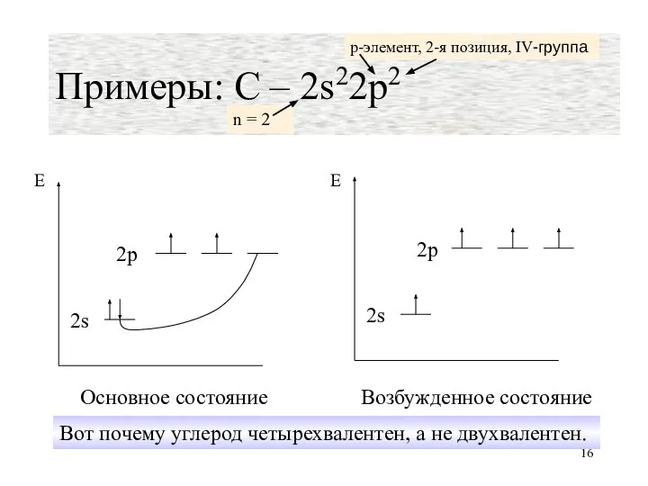 Примеры: С – 2s22p2 n = 2 p-элемент, 2-я позиция, IV-группа