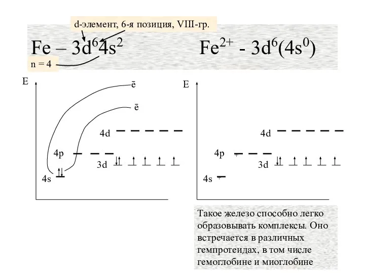 Fe – 3d64s2 Fe2+ - 3d6(4s0) n = 4 d-элемент, 6-я позиция, VIII-гр.