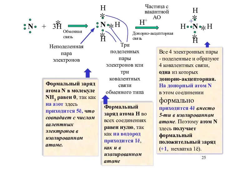 H Неподеленная пара электронов Три поделенных пары электронов или три ковалентных