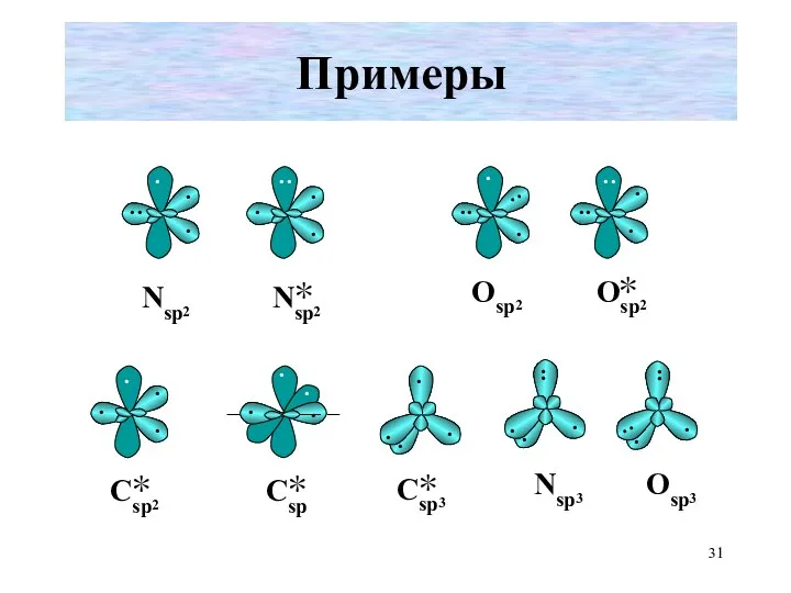 Примеры