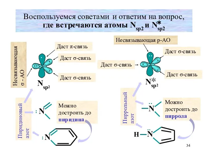 Воспользуемся советами и ответим на вопрос, где встречаются атомы Nsp2 и