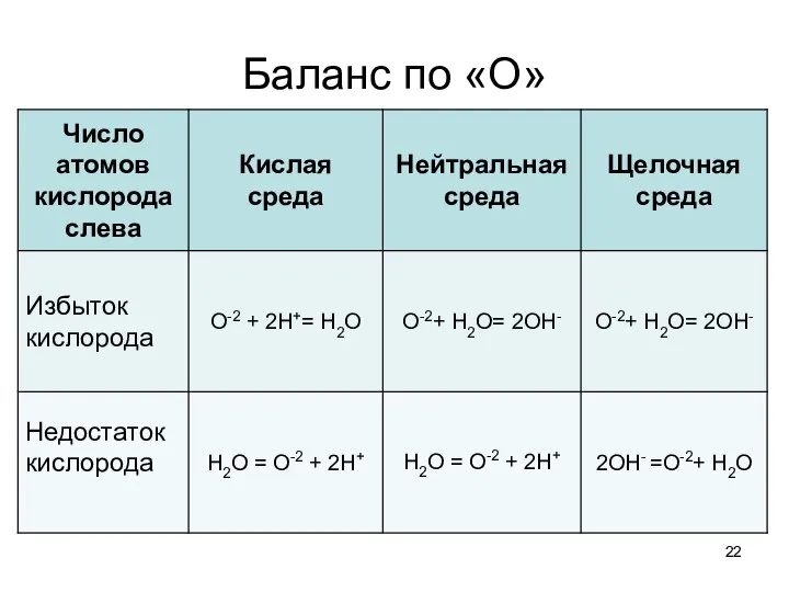 Баланс по «О»