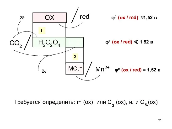 Требуется определить: m (ox) или Сэ (ox), или С%(ox)