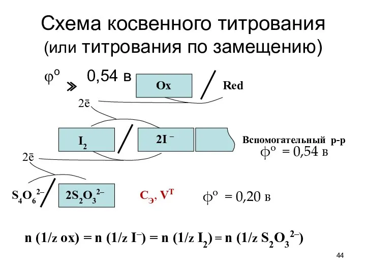 Схема косвенного титрования (или титрования по замещению) φo 0,54 в Red