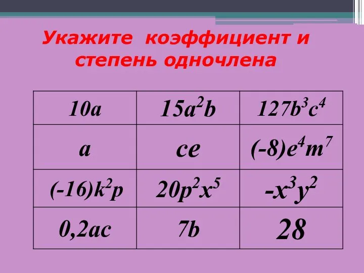 Укажите коэффициент и степень одночлена