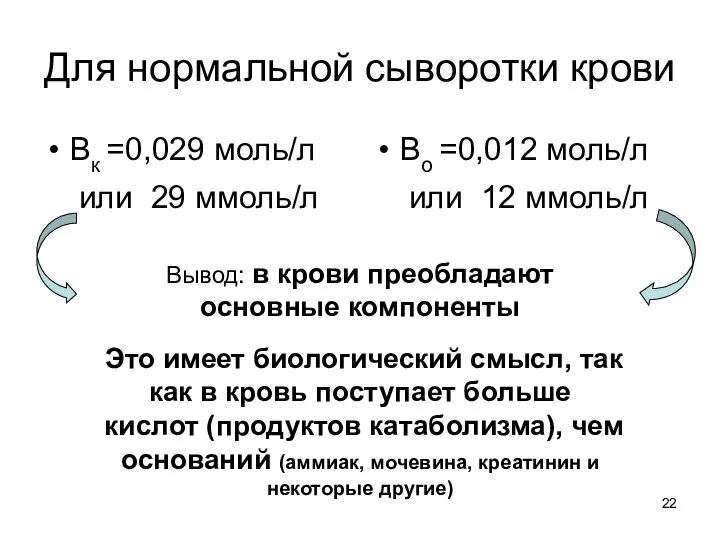 Для нормальной сыворотки крови Вк =0,029 моль/л или 29 ммоль/л Во