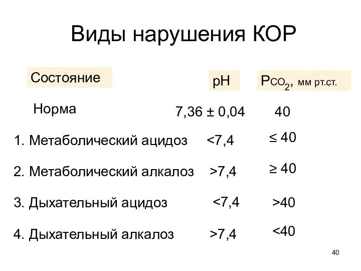 Виды нарушения КОР Состояние рН РСО2, мм рт.ст. 1. Метаболический ацидоз