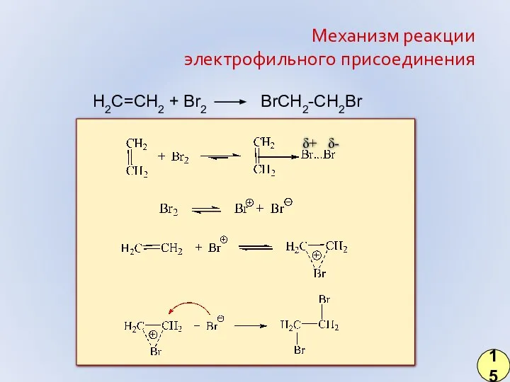 Механизм реакции электрофильного присоединения H2C=CH2 + Br2 BrCH2-CH2Br 15 δ+ δ-