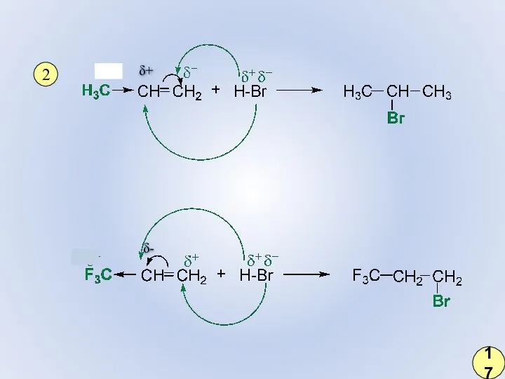 2 δ+ δ- 17