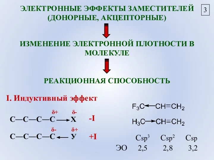 3 ЭЛЕКТРОННЫЕ ЭФФЕКТЫ ЗАМЕСТИТЕЛЕЙ (ДОНОРНЫЕ, АКЦЕПТОРНЫЕ) ИЗМЕНЕНИЕ ЭЛЕКТРОННОЙ ПЛОТНОСТИ В МОЛЕКУЛЕ