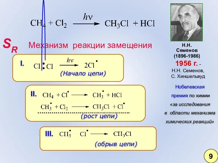 SR Механизм реакции замещения Н.Н. Семенов (1896-1986) 1956 г. - Н.Н.