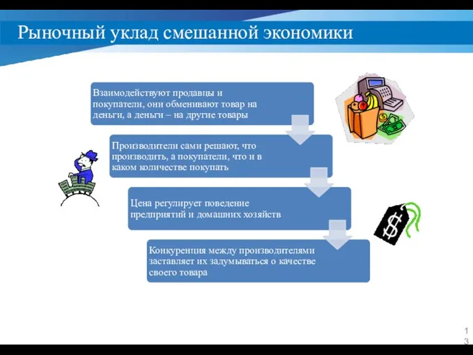 Рыночный уклад смешанной экономики