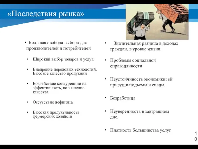 «Последствия рынка» Большая свобода выбора для производителей и потребителей Широкий выбор