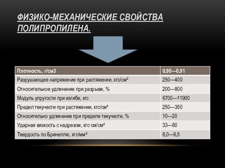 ФИЗИКО-МЕХАНИЧЕСКИЕ СВОЙСТВА ПОЛИПРОПИЛЕНА.