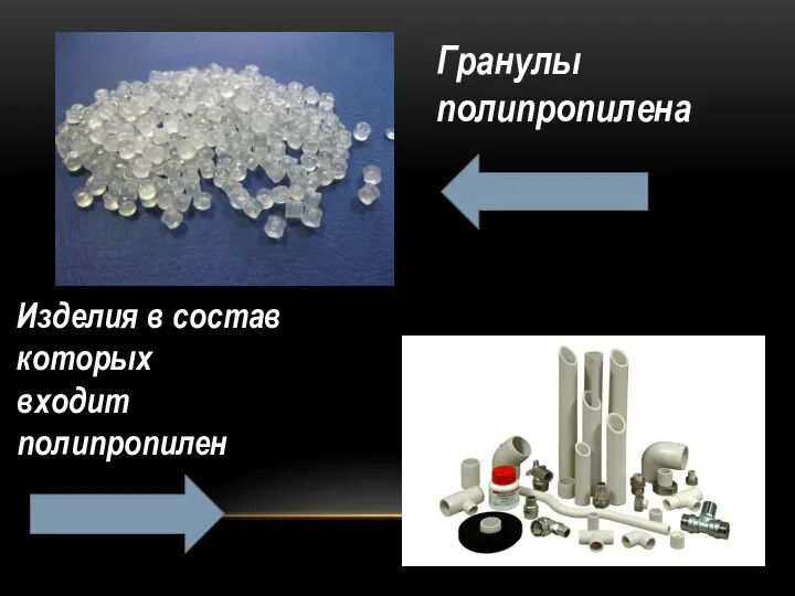 Гранулы полипропилена Изделия в состав которых входит полипропилен