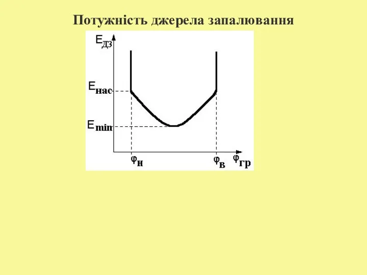 Потужність джерела запалювання