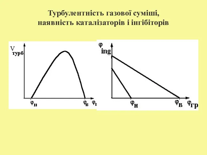 Турбулентність газової суміші, наявність каталізаторів і інгібіторів