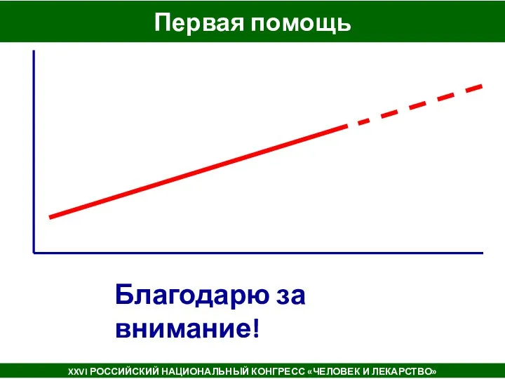 Первая помощь XXVI РОССИЙСКИЙ НАЦИОНАЛЬНЫЙ КОНГРЕСС «ЧЕЛОВЕК И ЛЕКАРСТВО» Благодарю за внимание!