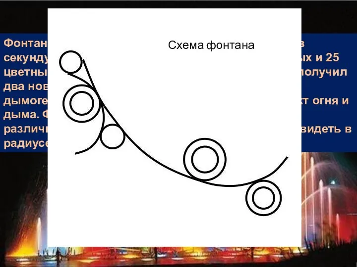 Технические возможности Фонтан может поднять в воздух до 83 тонн воды