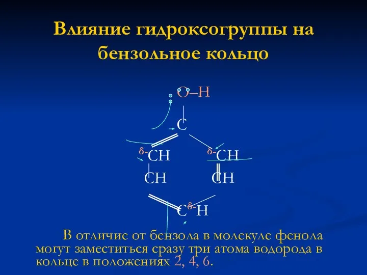 Влияние гидроксогруппы на бензольное кольцо О–Н С δ-СН δ-СН СН СН