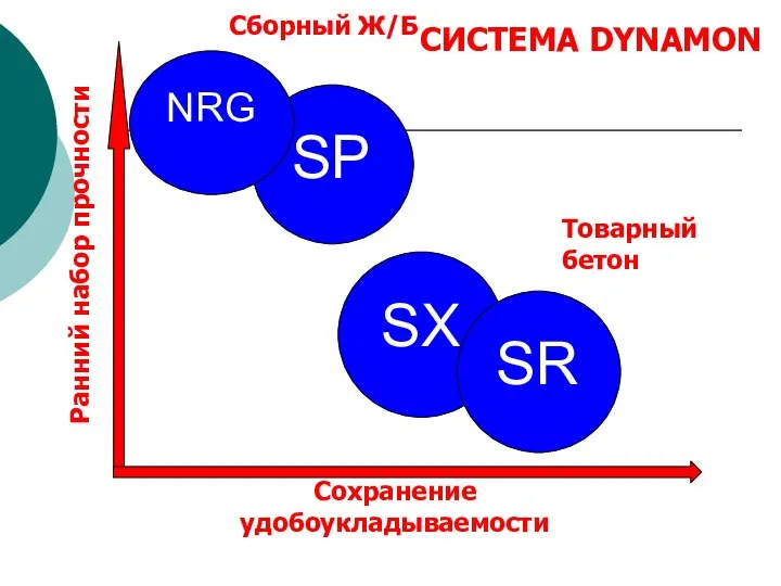 СИСТЕМА DYNAMON