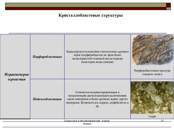 Осадочные и метаморфические горные породы Кристаллобластовые структуры