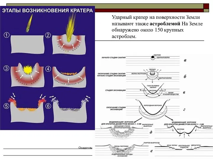 Осадочные и метаморфические горные породы Ударный кратер на поверхности Земли называют