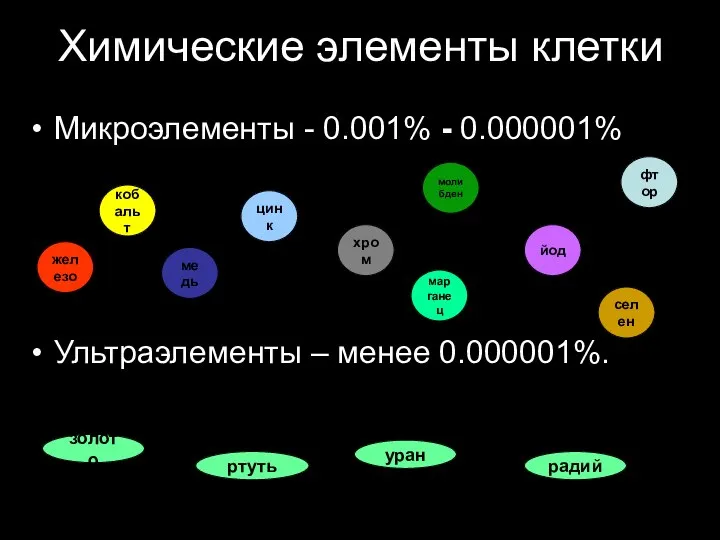 Химические элементы клетки Микроэлементы - 0.001% - 0.000001% Ультраэлементы – менее