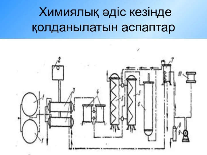 Химиялық әдіс кезінде қолданылатын аспаптар