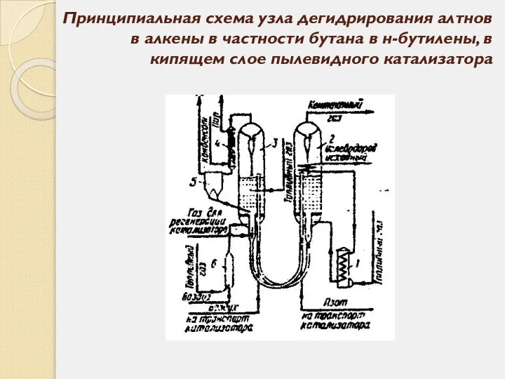 Принципиальная схема узла дегидрирования алтнов в алкены в частности бутана в