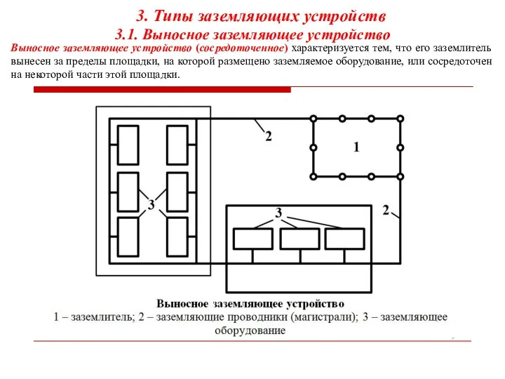 3. Типы заземляющих устройств 3.1. Выносное заземляющее устройство Выносное заземляющее устройство