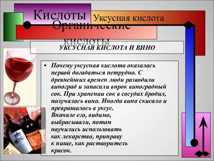 Кислоты Органические кислоты Уксусная кислота Почему уксусная кислота оказалась первой догадаться