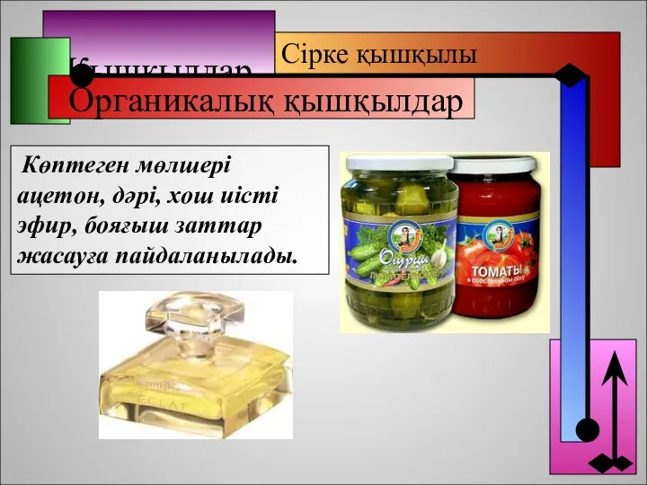 Қышқылдар Органикалық қышқылдар Көптеген мөлшері ацетон, дәрі, хош иісті эфир, бояғыш заттар жасауға пайдаланылады. Сірке қышқылы