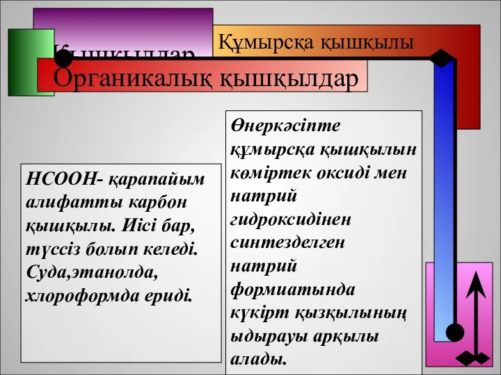 Қышқылдар Органикалық қышқылдар HCOOH- қарапайым алифатты карбон қышқылы. Иісі бар, түссіз