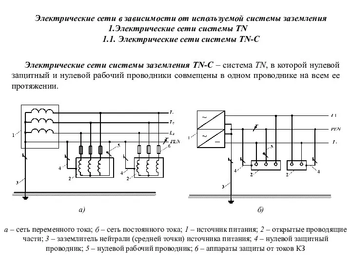 а – сеть переменного тока; б – сеть постоянного тока; 1