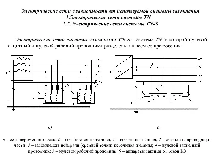 а – сеть переменного тока; б – сеть постоянного тока; 1