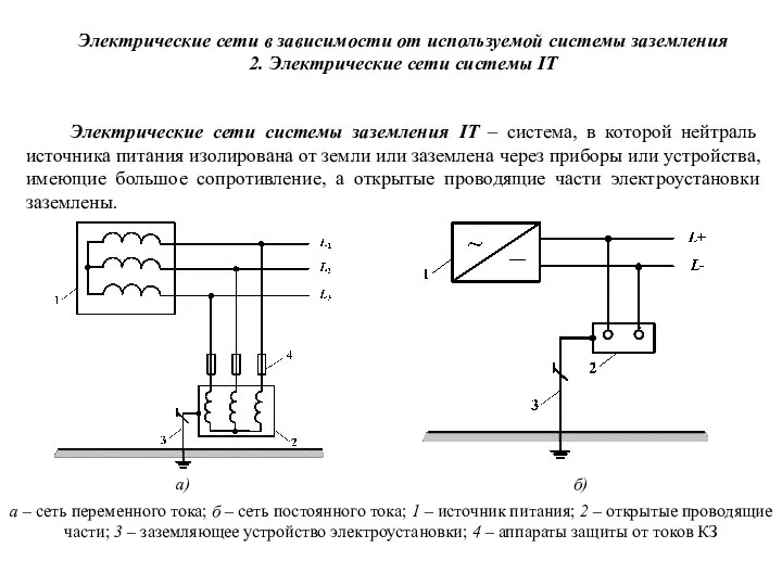 а – сеть переменного тока; б – сеть постоянного тока; 1