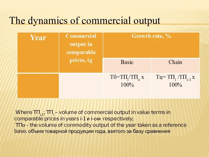 The dynamics of commercial output Where ТПi-1; ТПi – volume of