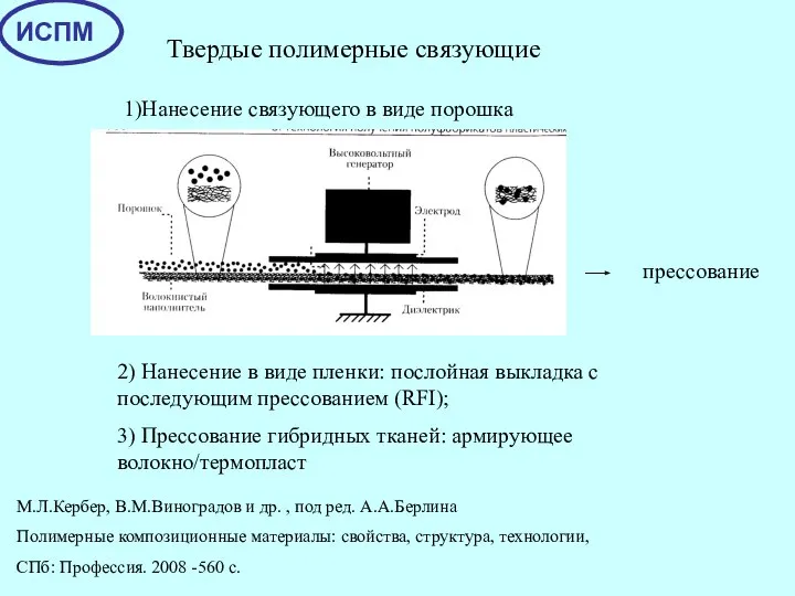 1)Нанесение связующего в виде порошка 2) Нанесение в виде пленки: послойная