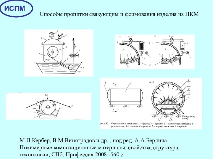 Способы пропитки связующим и формования изделия из ПКМ М.Л.Кербер, В.М.Виноградов и